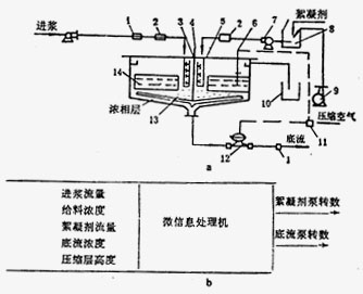 高效濃密機