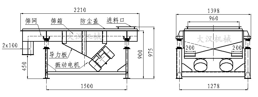 直線振動篩內部結構由：振動電機，導力板，防塵蓋，進料口，篩箱，篩網。