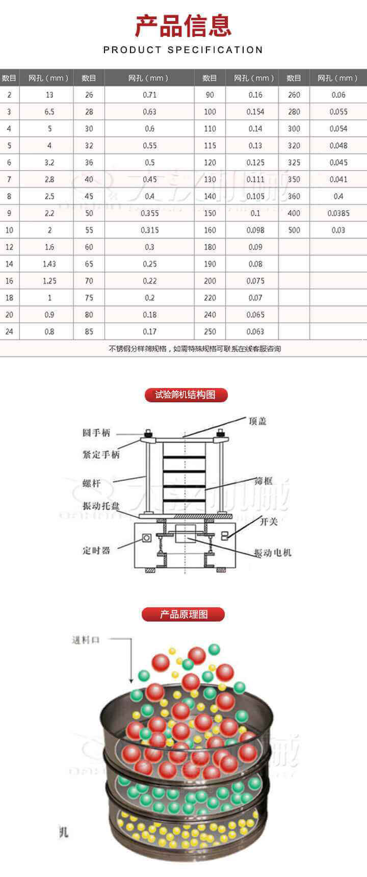 試驗篩結(jié)構(gòu)圖：圓手柄，頂蓋，緊定手柄，螺桿，篩框，振動托盤，開關(guān)，定時器，振動電機。試驗篩工作原理展示