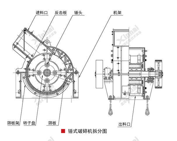 錘式破碎機設備