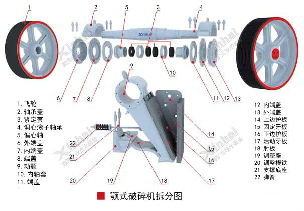 顎式破碎機