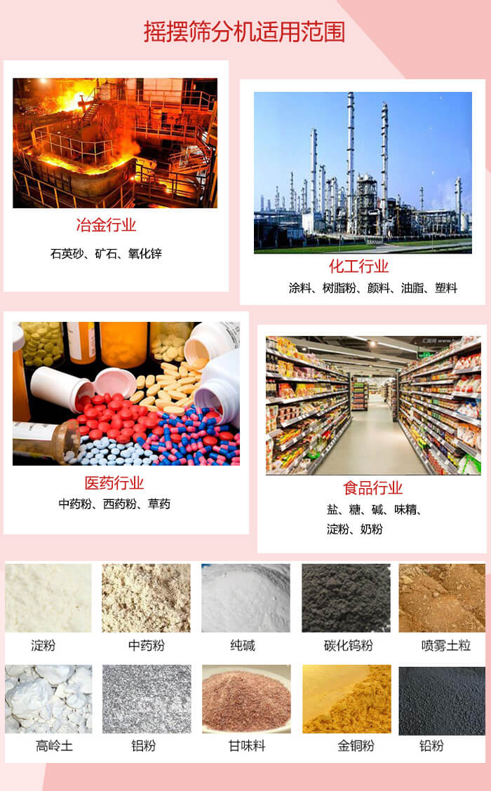 搖擺篩分機適用于：冶金化工，醫藥，食品等行業展示圖
