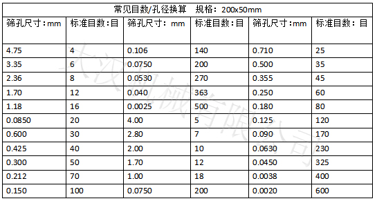實驗篩網目數對應孔徑大?。汉Y孔尺寸：0.15-4.75 實驗篩網標準