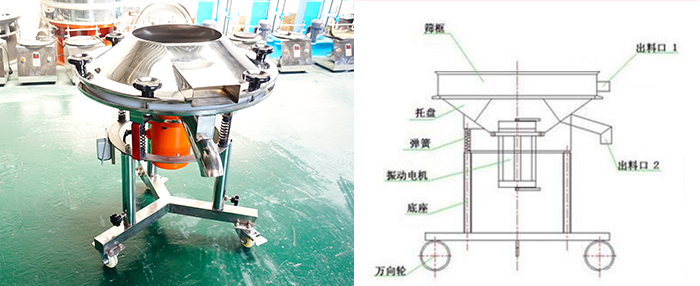 該設(shè)備主要采用高頻振動電機將其篩網(wǎng)與物料進行高頻率低振幅的完成振動篩分目的。